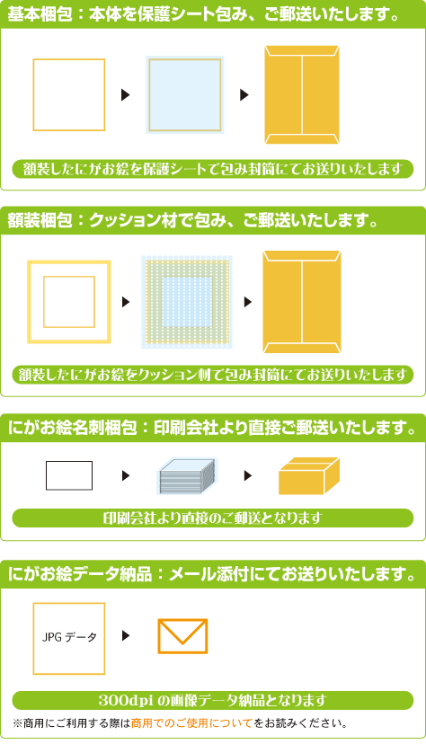 梱包｜納品方法